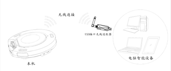 數字無線會議麥克風DN-MIC09連接圖
